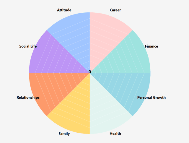 Values Wheel